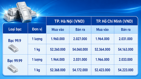 Giá bạc hôm nay 18/8/2026: Đồng loạt tăng bứt phá