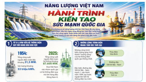 Năng lượng Việt Nam: Hành trình kiến tạo sức mạnh quốc gia