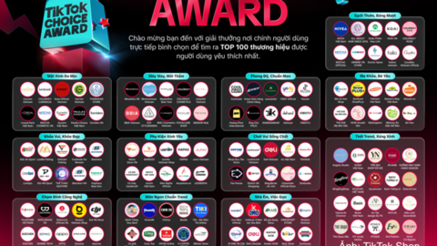 TikTok Choice Award: Thước đo thương hiệu từ bình chọn của người tiêu dùng