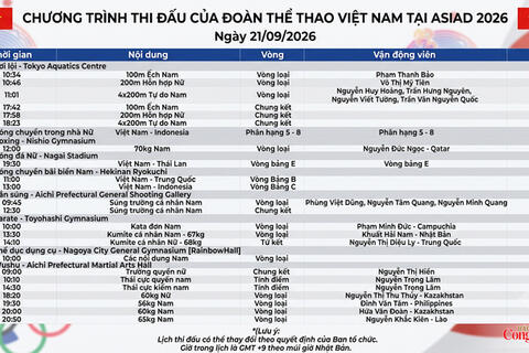 Lịch thi đấu thể thao Việt Nam ở ASIAD ngày 21/9