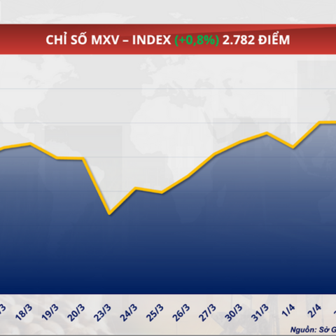 Giá đường giảm phiên thứ 9 liên tiếp