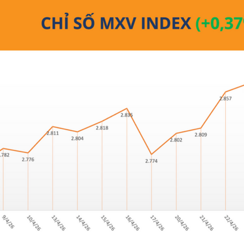 Giá đậu tương bật tăng lên cao