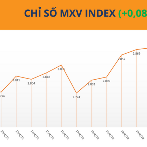 Giá cao su tăng nhẹ, lo ngại nguồn cung và địa chính trị hỗ trợ