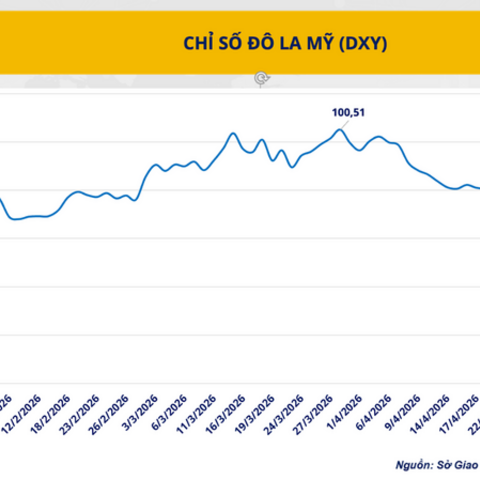 Giá dầu thế giới giảm hơn 6%