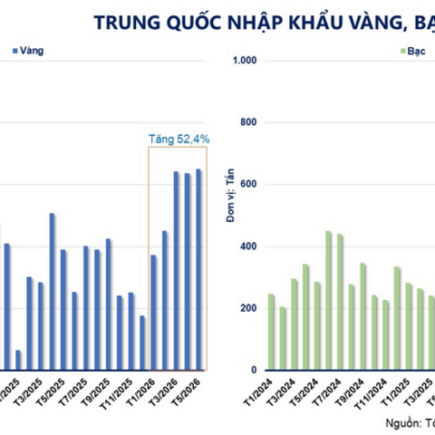 Giá dầu thế giới giảm tuần thứ ba liên tiếp