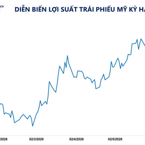 Bạc tiếp tục là tâm điểm dòng tiền trên thị trường kim loại 