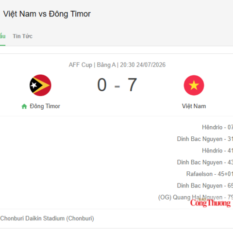 Tuyển Việt Nam thắng đậm Timor Leste 7-0 trong trận ra quân ASEAN Cup 2026
