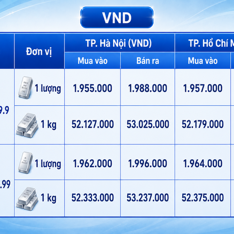 Giá bạc hôm nay 5/8/2026: Bật tăng trở lại