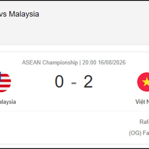 Tuyển Việt Nam thắng Malaysia 2-0 tại bán kết lượt đi ASEAN Cup 2026