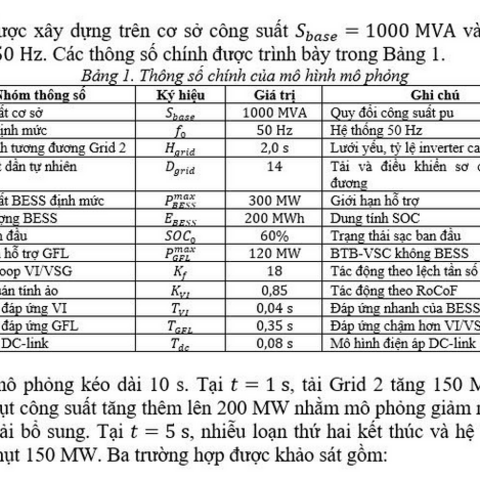 Mô phỏng BTB-VSC-BESS: Giải pháp tăng quán tính cho lưới điện yếu