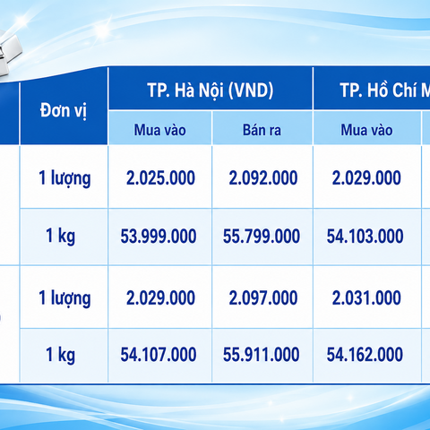 Giá bạc hôm nay 26/8/2026: Quay đầu suy giảm