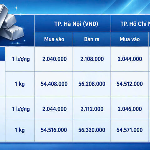 Giá bạc hôm nay 28/8/2026: Bạc chịu áp lực khi đồng USD mạnh lên