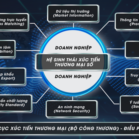 DECOBIZ: Kết nối nguồn lực, mở rộng đầu ra cho hàng Việt