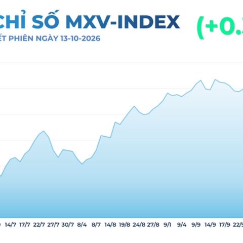 Giá khí tự nhiên đảo chiều tăng lên 3,28 USD/MMBtu