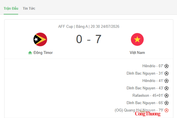 Tuyển Việt Nam thắng đậm Timor Leste 7-0 trong trận ra quân ASEAN Cup 2026