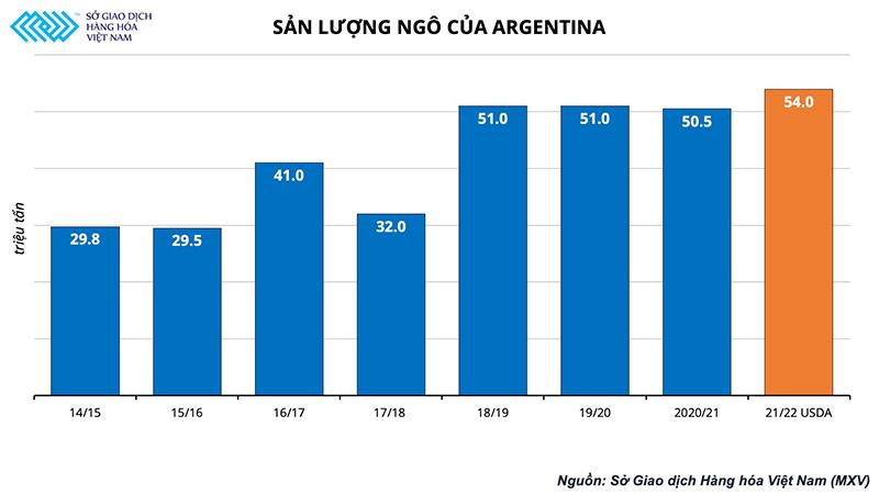 Giá nông sản thế giới “đua nhau” tăng kịch trần, doanh nghiệp chăn nuôi gặp khó - Ảnh 3.