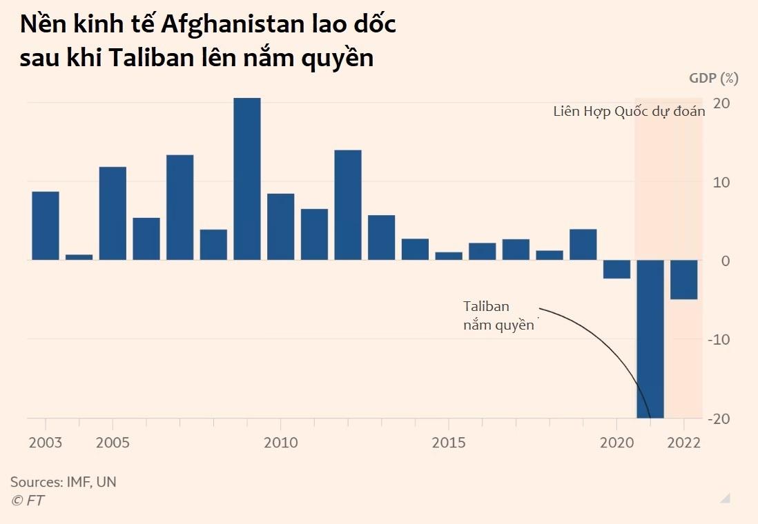 nguoi dan Afghanistan doi anh 4