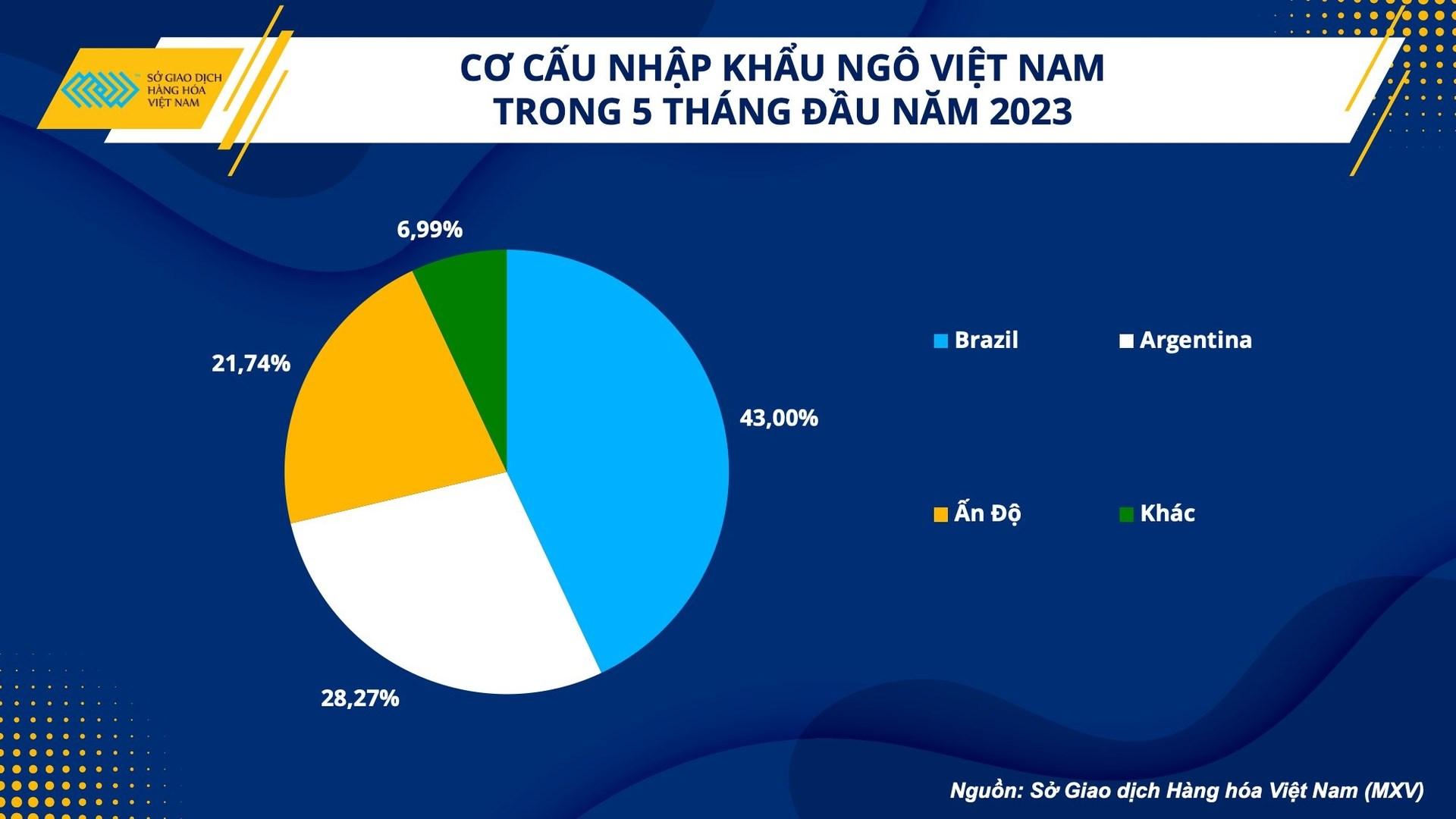 Giá heo dần hồi phục, dự báo sáng cho loạt đại gia ngành thịt - Ảnh 3.