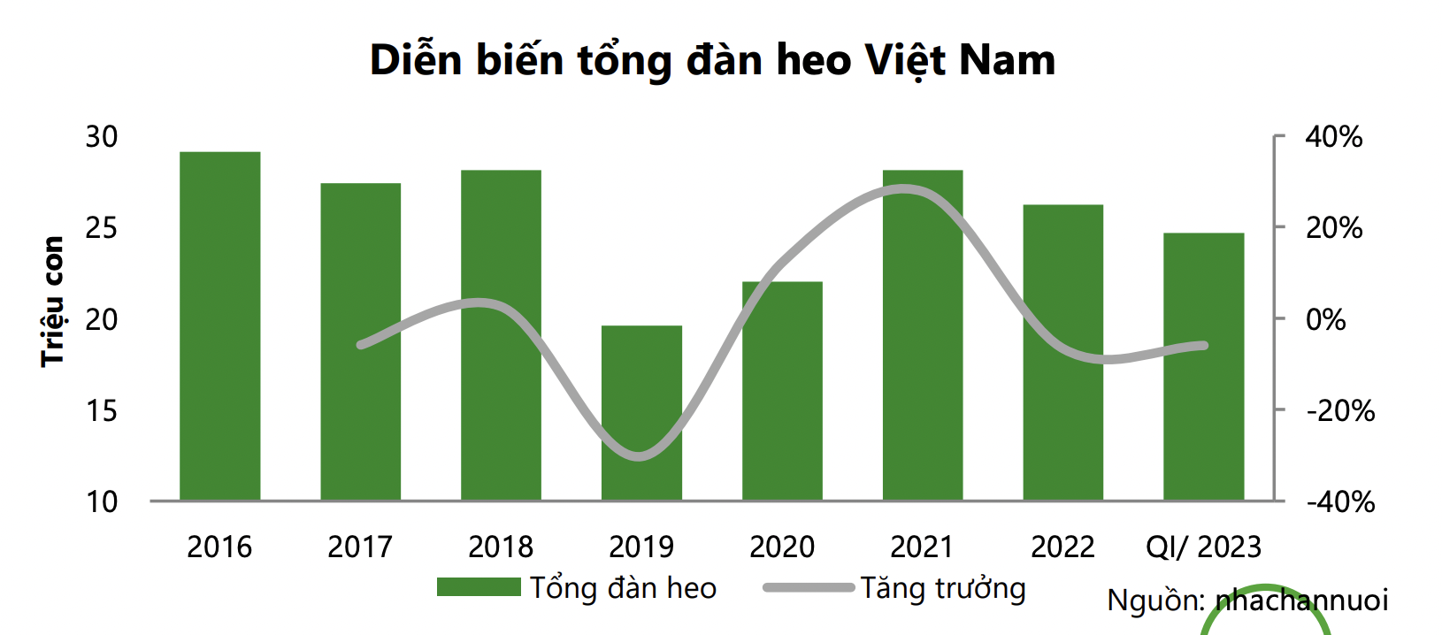 Giá heo dần hồi phục, dự báo sáng cho loạt đại gia ngành thịt - Ảnh 1.