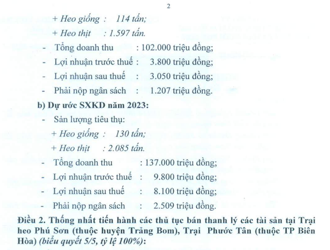 Giá lợn hơi khó vực dậy, 'ông lớn' Chăn nuôi Phú Sơn bất ngờ công bố ước tính lợi nhuận 9 tháng lạc quan - Ảnh 2.