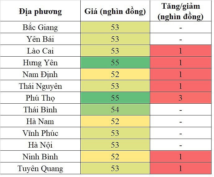 Giá heo hơi hôm nay 25/10/2023 tại khu vực miền Bắc tăng từ 1.000 - 3.000 đồng/kg