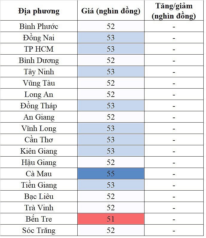 Giá heo hơi hôm nay ngày 13/11/2023 tại khu vực miền Nam ghi nhận mức cao nhất 55.000 đồng/kg