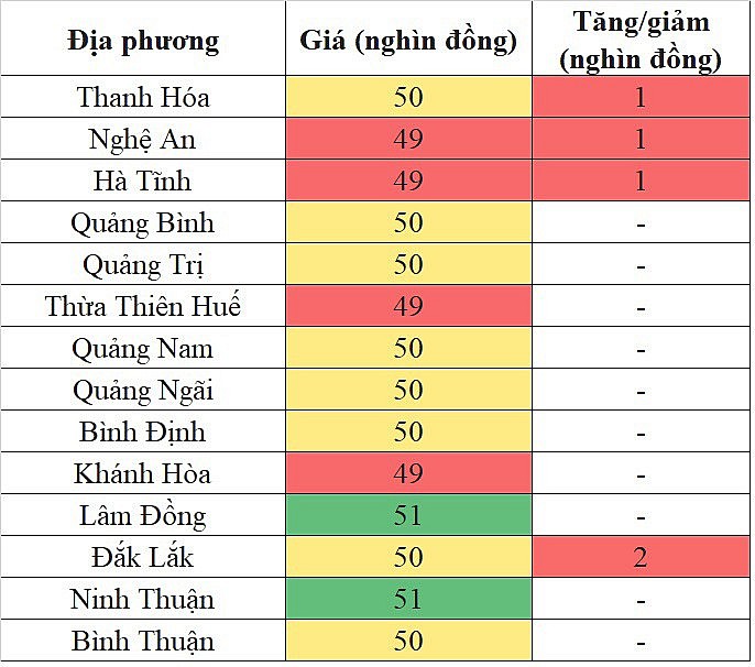 Tại khu vực miền Trung - Tây Nguyên, giá heo hơi hôm nay 21/11/2023 tăng nhẹ