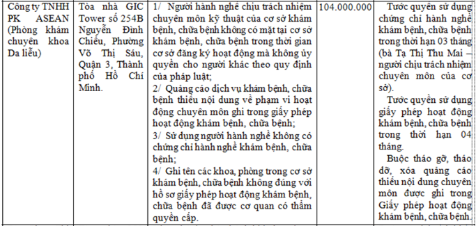 Thông tin xử phạt Phòng khám chuyên khoa da liễu ASEAN