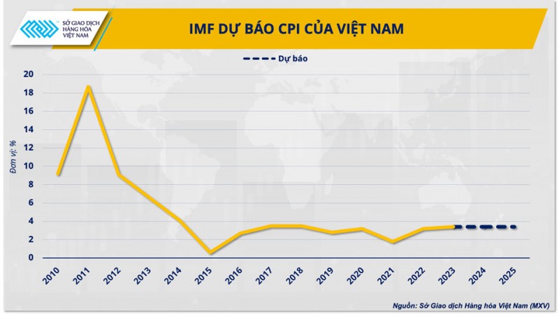 Giá dầu suy yếu trước thềm họp OPEC+, bất ngờ nào có thể xảy ra?