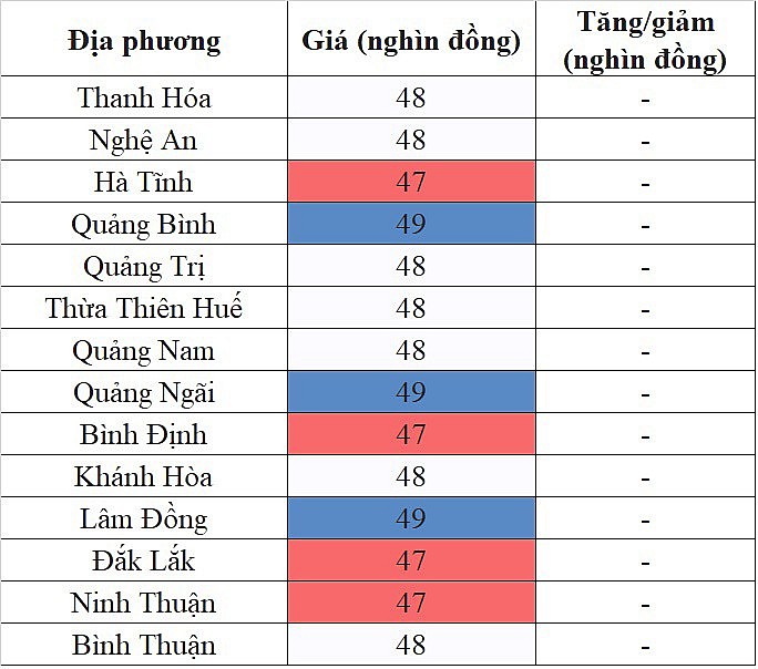 Tại khu vực miền Nam, giá heo hơi hôm nay 15/12/2023 đi ngang trên diện rộng