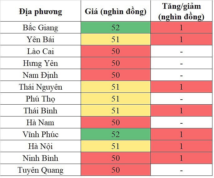 Tại khu vực miền Bắc, giá heo hơi hôm nay 22/12/2023 tăng nhẹ trên diện rộng