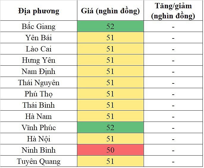 Tại khu vực miền Bắc, giá heo hơi hôm nay 25/12/2023 không ghi nhận sự biến động mới