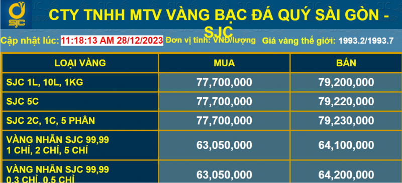 Chuyên gia nhận định xu hướng biến động và thời điểm giá vàng đạt đỉnh