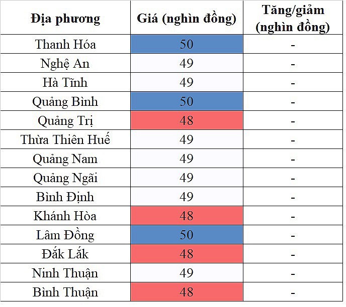 Giá heo hơi miền Trung - Tây Nguyên hôm nay 8/1/2024 không ghi nhận sự biến động mới