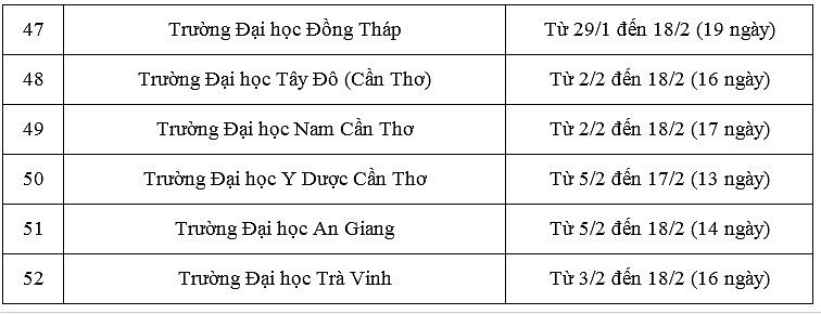 Chi tiết lịch nghỉ Tết Nguyên đán của sinh viên tại TP. Hồ Chí Minh và khu vực phía Nam