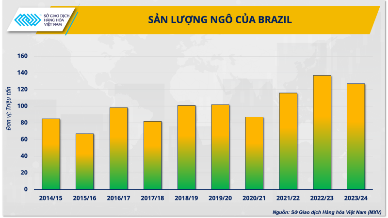 Nguồn cung nguyên liệu gia tăng, tại sao ngành chăn nuôi vẫn gặp khó?