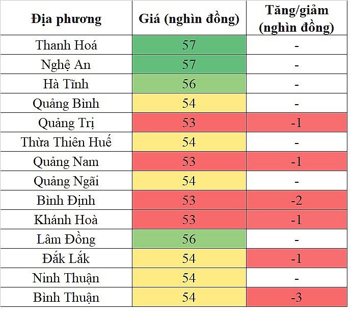 Giá heo hơi miền Nam hôm nay ngày 2/2/2024 giảm sâu nhất 3.000 đồng/kg