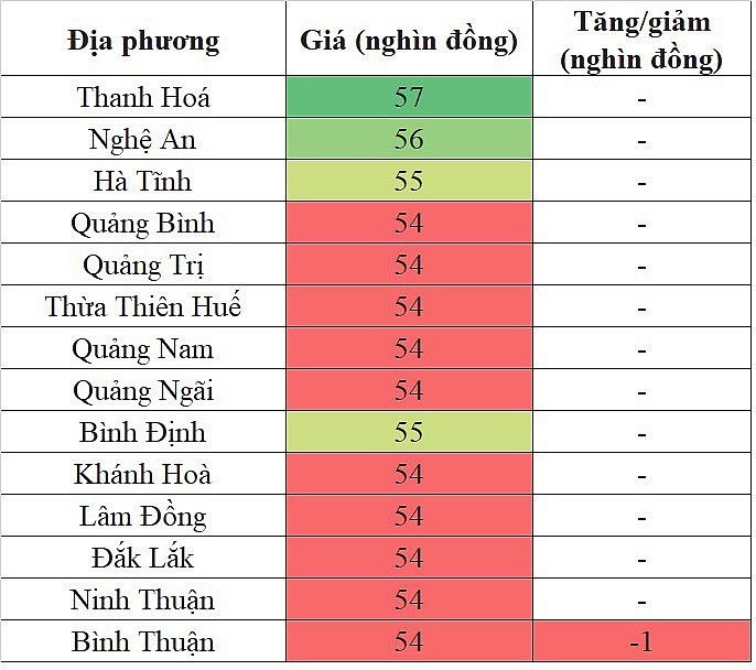 Giá heo hơi miền Trung - Tây Nguyên hôm nay 16/2/2024 giảm nhẹ trong phạm vi hẹp