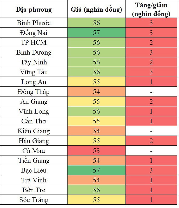 Giá heo hơi miền Nam hôm nay 21/2/2024 tăng cao nhất 3.000 đồng/kg