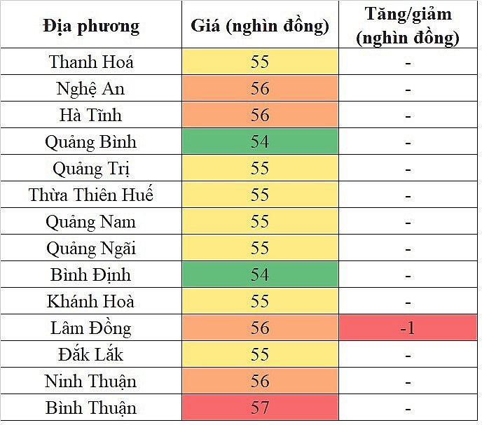 Giá heo hơi miền Trung - Tây Nguyên hôm nay 1/3/2024 tiếp tục giảm trong phạm vi hẹp