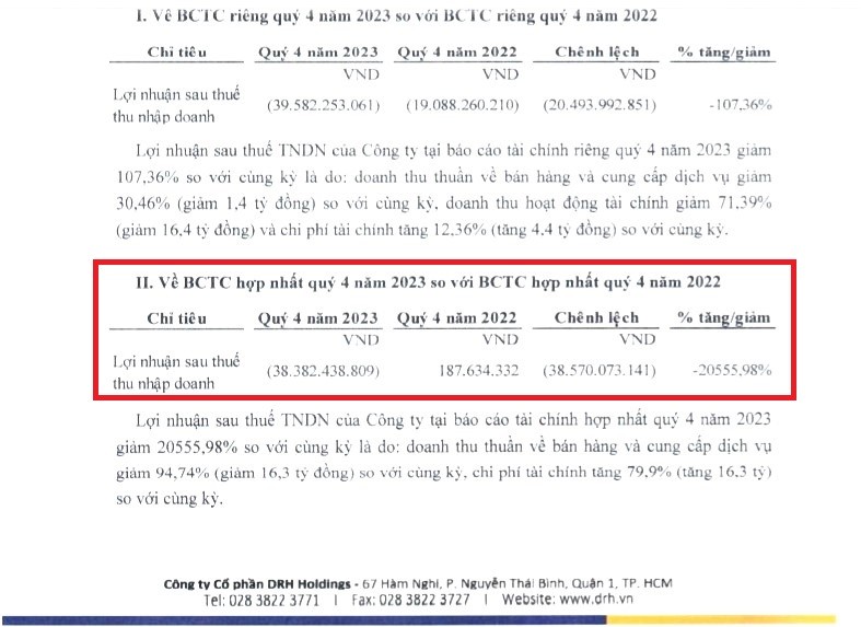 Công ty con của DRH Holdings bị ngưng sử dụng hóa đơn