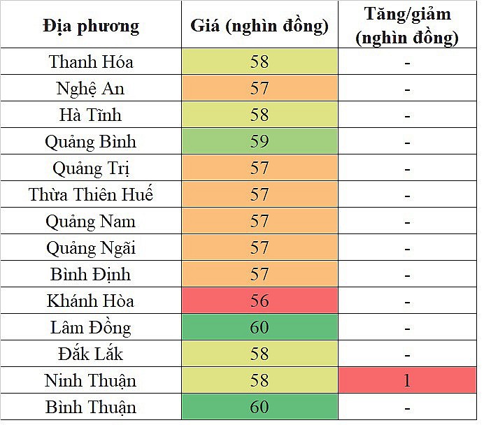 Giá heo hơi miền Trung - Tây Nguyên hôm nay 20/3/2024 tăng nhẹ trong phạm vi hẹp