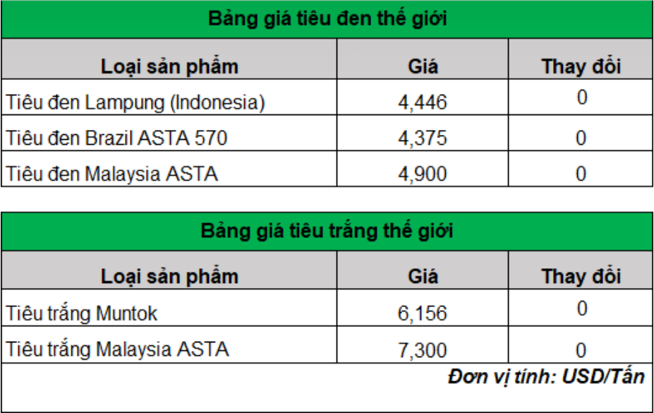 Giá tiêu vẫn