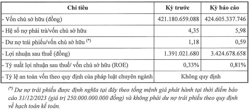 Công ty Long Thành Riverside, chủ đầu tư Dự án ID Junction kinh doanh thế nào?