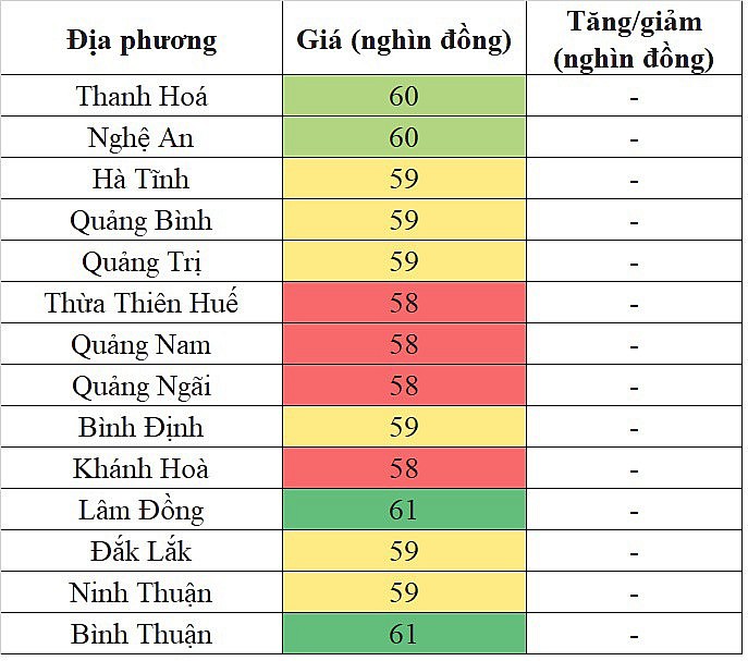 Giá heo hơi hôm nay ngày 16/4/2024: Biến động trái chiều tại miền Nam