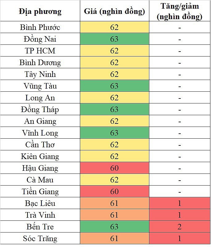 Giá heo hơi hôm nay tại khu vực miền Nam 30/4/2024 tăng trên diện rộng