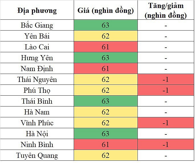 Giá heo hơi miền Bắc hôm nay 30/4/2024 giảm nhẹ trong phạm vi hẹp