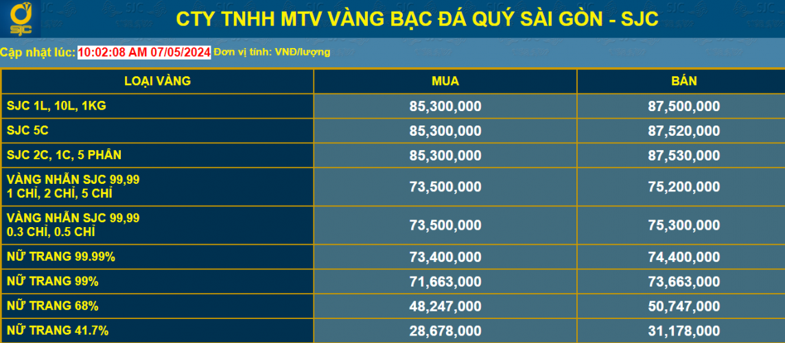 Giá vàng miếng tăng dữ dội lên mức cao nhất lịch sử, nhà đầu tư thận trọng khi mua vàng