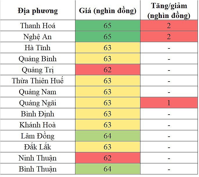 Giá heo hơi hôm nay tại khu vực miền Trung - Tây Nguyên 14/5/2024 tăng nhẹ