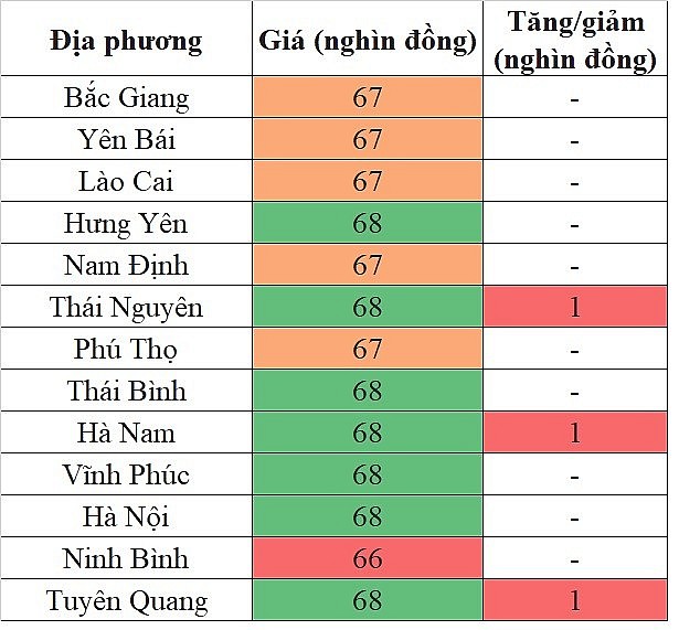 Giá heo hơi hôm nay tại khu vực miền Bắc 23/5/2024 tiếp tục tăng nhẹ